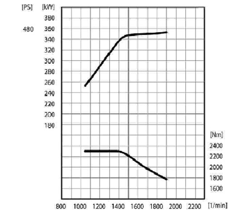 High Pressure 430mm Diameter Large Smoke Exhaust Fire Truck for Tunnal Outfire