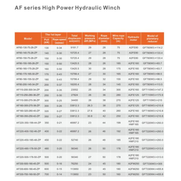 50KN Hydraulic Winch With GM Motor For Crane and Marine Mooring Anchor Winch 11000LBS