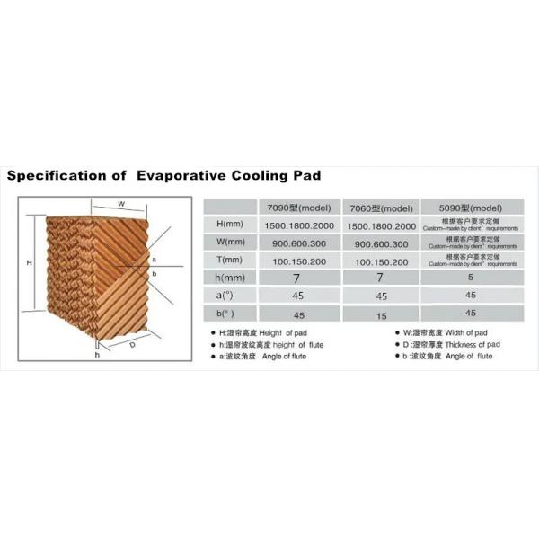 Водопарительная охлаждающая подушка для куриной фермы горячее погружение оцинкованная стальная алюминиевая рама