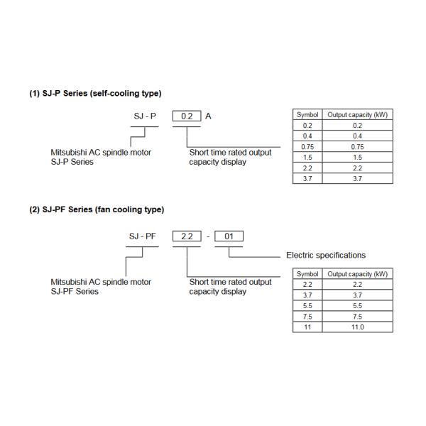 Привод АК 3 участков водителя МДС-Д-СВДЖ3-10НА мотора сервопривода Мицубиси МЭЛДАС 1.0КВ промышленный
