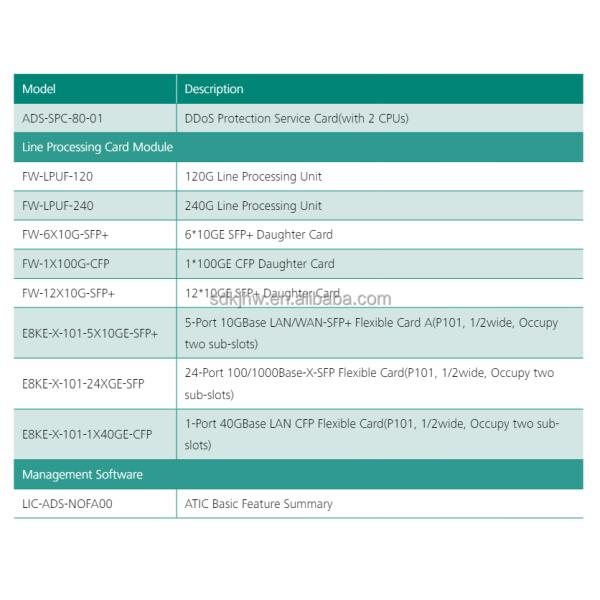HW AntiDDoS8160 FW-LPUF-240 for HUAWEI Flexible Card Line Processing DDos Protection Firewall