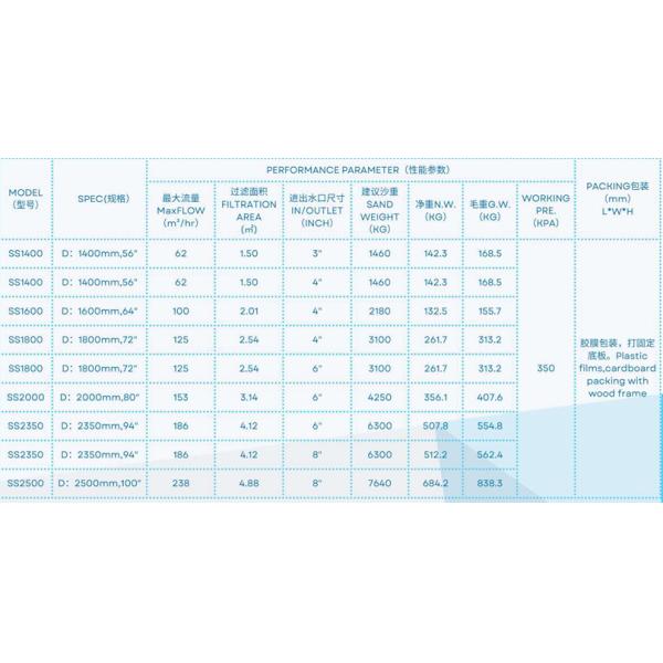 SS1400 Фильтр песка для бассейна