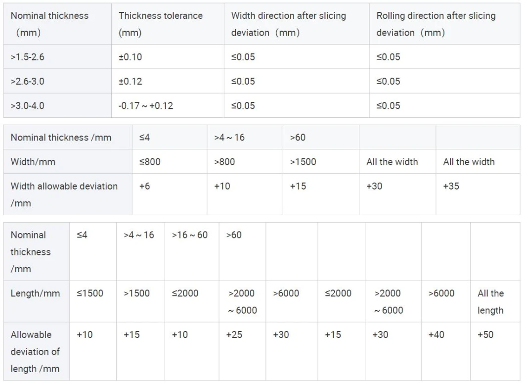 Nm450 Nm500 Wear Resistant Steel Plate ASTM AISI JIS GB DIN