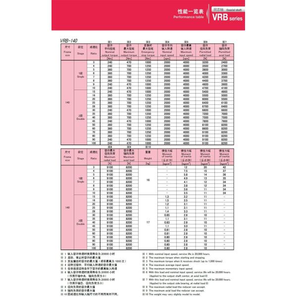 High Precision Gear Reducer Box VRB-140C-10-K3-38KA35 Loading Robot Servo Motor Reducer