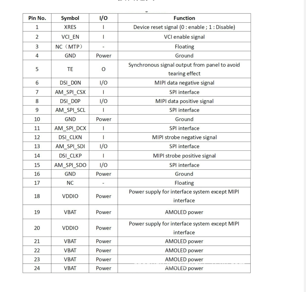 1.39 дюймовый круглый модуль сенсорного экрана OLED, разрешение 454x454, интерфейс Mipi