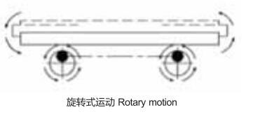 Mechanical Shaker Table for Vibration Testing 2-5Hz Frequency Range 120 x 150 cm Table Complies with ISTA ISO and IEC Standards