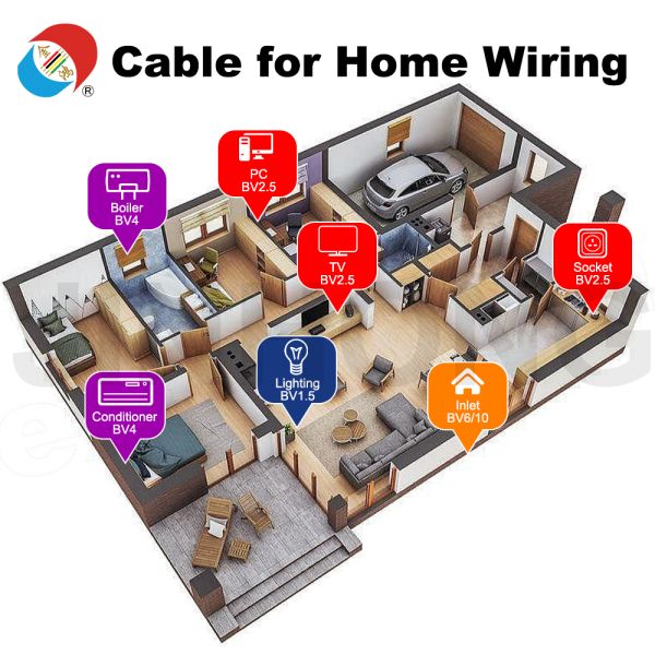 Single Core Hard Copper Wire PVC Insulated Wire UL758 IEC 60227