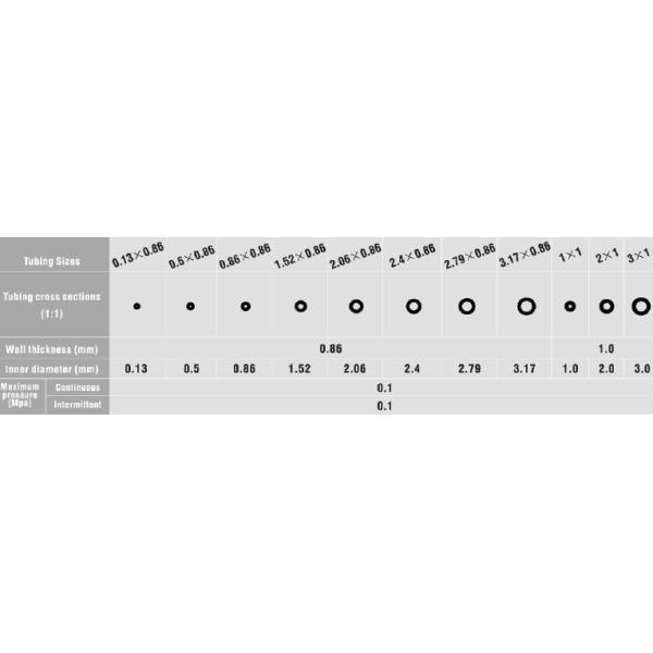 Шланговый сжатый насос, перистальтический шланговый насос для наполнения жидкостью