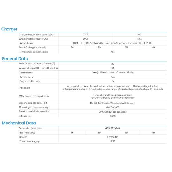FAVORABLE CK-II los 2.0M Inverter Paralleled To 24KW monofásico 72KW de TBB KINERGIER trifásica