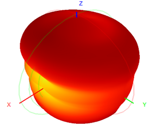 Antenna de GPS montaje magnético 3G RG174 Cable 30x200mm