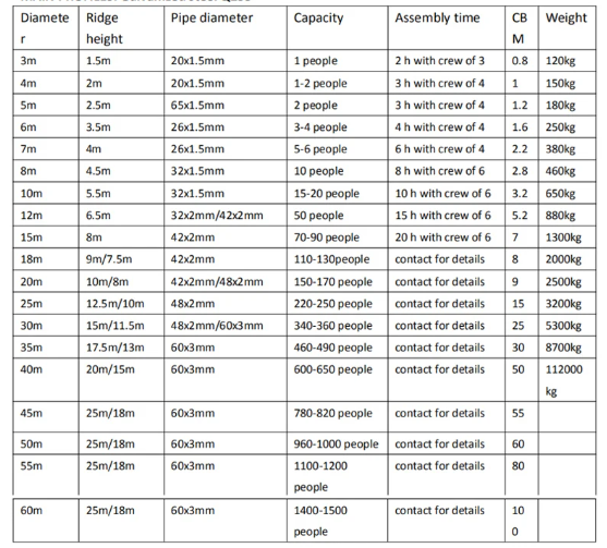 Специализированный стеклянный отель для кемпинга Геодезический купольный шатер для семьи и отеля
