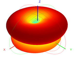 2.4 GHz Antenna de montaje magnético WIFI Antenna RG174 Cable 30x223