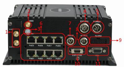 PTZ Control  8CH 1080P IP Mobile NVR, MNVR (ONVIF), Auto Recording Wide Voltage