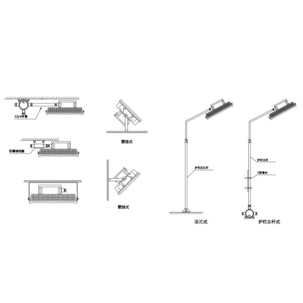 OEM Опасные взрывозащитные осветительные приборы
