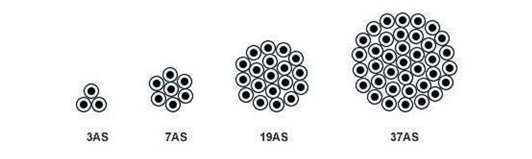 Bare Conductor Copper Clad Steel Wire Cable CCS Stranded Conductor for Overhead Electrical Transmission ASTM B228 Standard with Copper and Steel Conductor