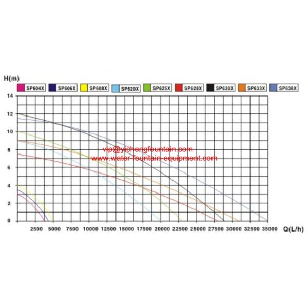 Diving Pond Water Pumps For Garden Pools , Spray Head 3 Meter To 12 Meter