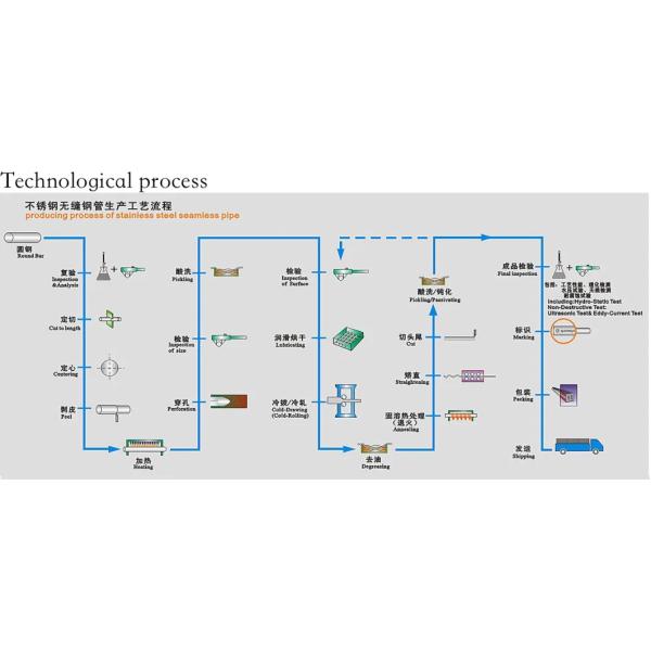 Горячая продажа Фабричная цена ASTM A554 316 Сварные трубы из нержавеющей стали