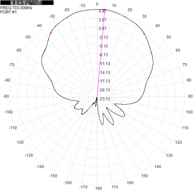 2*N-K 703-803M 700M 800M 8dbi dual-polarization directional antenna for base station antenna 310x280x80mm