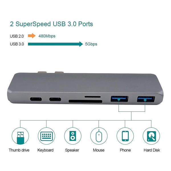 7 in 1 Dual Type-C Docking Station Thunderbolt 3 Hub for 2016/2017/2018 MacBook Pro with 100W Power Delivery