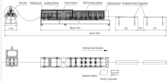 Fast z purlin roll forming machine For Pipeline Supports And Municipal Construction