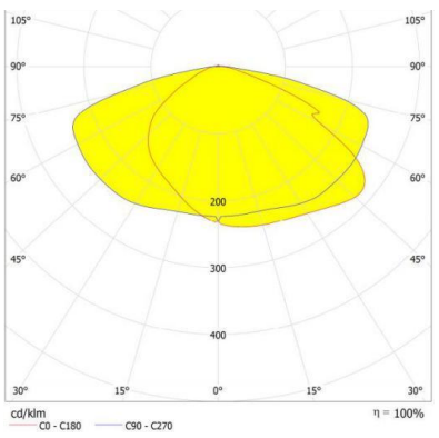 XH56TYPE3-320124JY-BAA quatre 3030 56 intégrés dans 1 lentille TP3 de réverbère