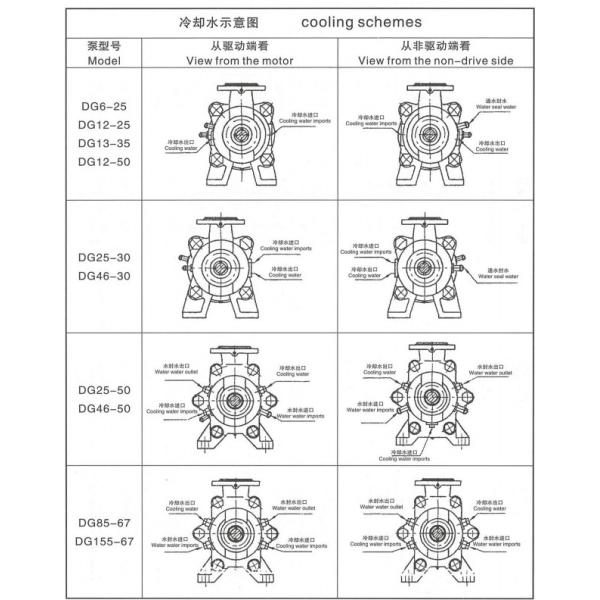 85m3/H 536m Head Boiler 10hp Centrifugal Water Pump