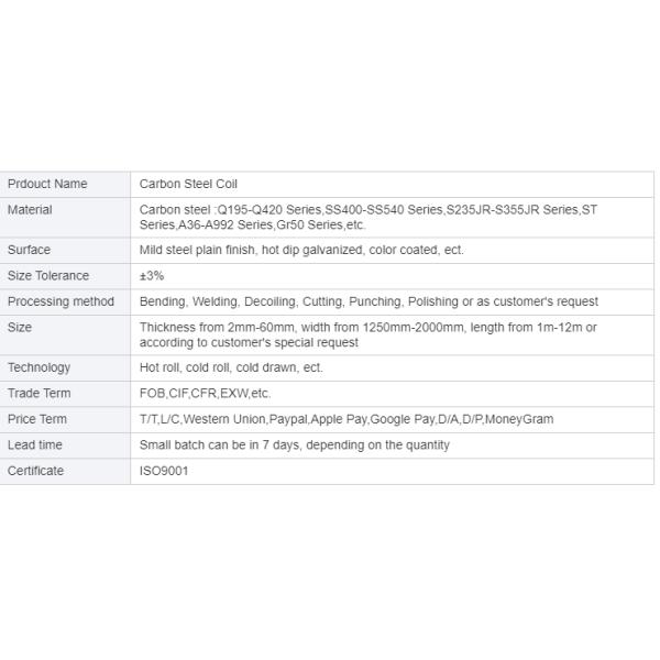 Стальная пластина листа S235jr Q235B госпожи Tinplate BZJ 491-2004 SPCC стальная горячекатаная слабая