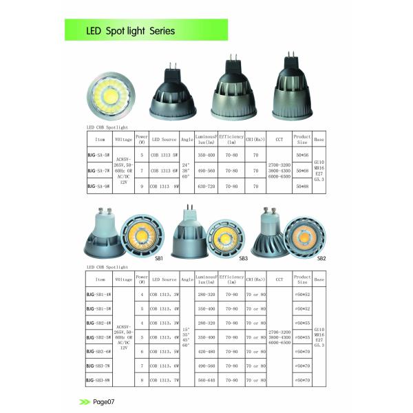 5 watt led Spot lamps |Indoor lighting| LED Ceiling lights |Energy lamps