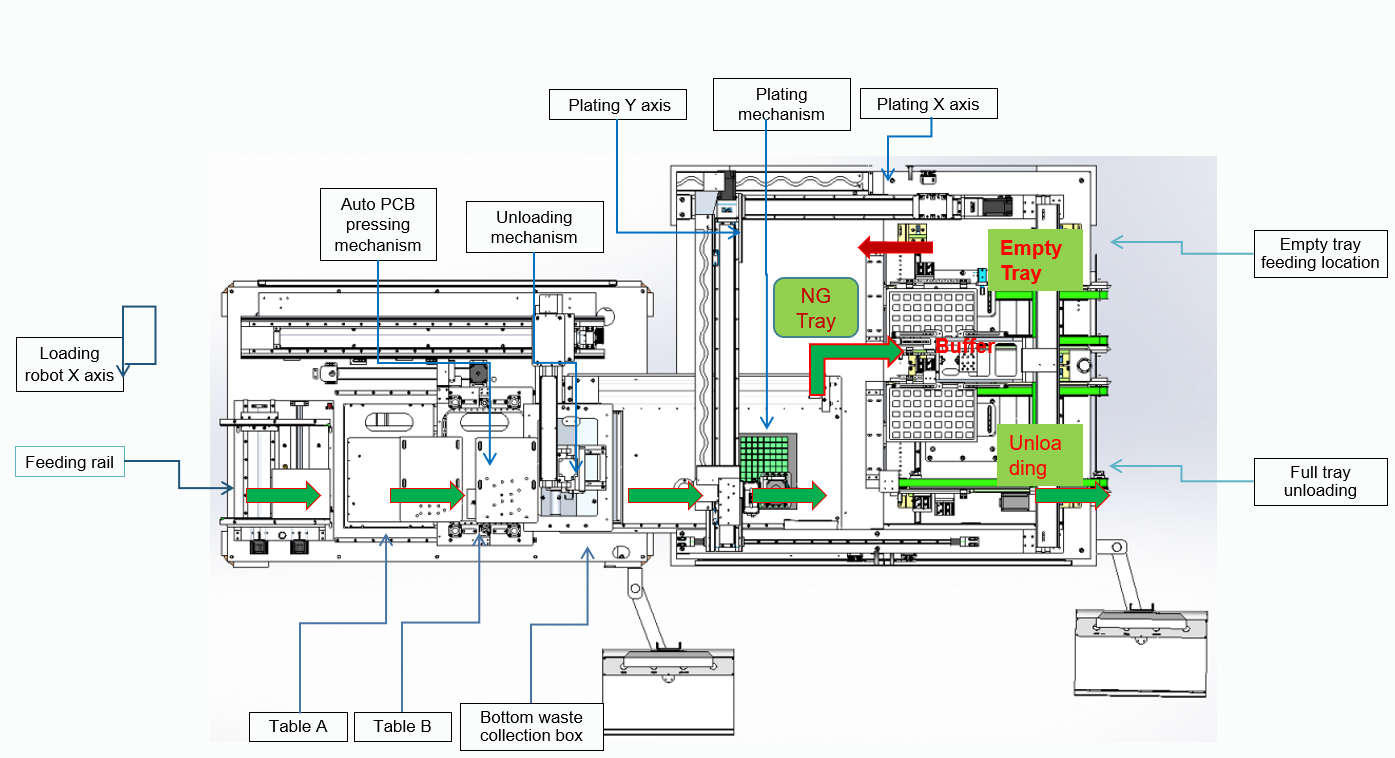 Full Automatic PCB Depaneling Router Machine with 450x400mm Tray Size and ±0.05mm Cutting Precision