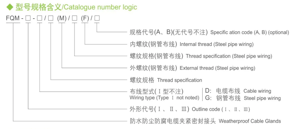 Тип FQM-III-G Противопогодные трубные фитинги Промышленная кабельная железа для бронированных плетеных кабелей