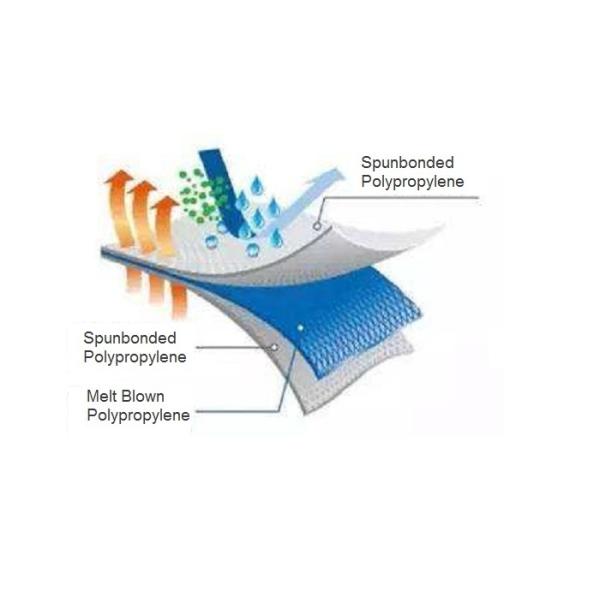 Ffp2 3 Ply Disposable Surgical Disposable Mask Coronavirus Resistance