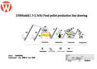 SZLH250 Skirt Belt Conveyor Poultry Pellet Feed Plant 2.5t/H
