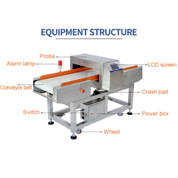 Conveyor Belt Food Metal Detector Machine for Food Processing Industry Contamination Detection