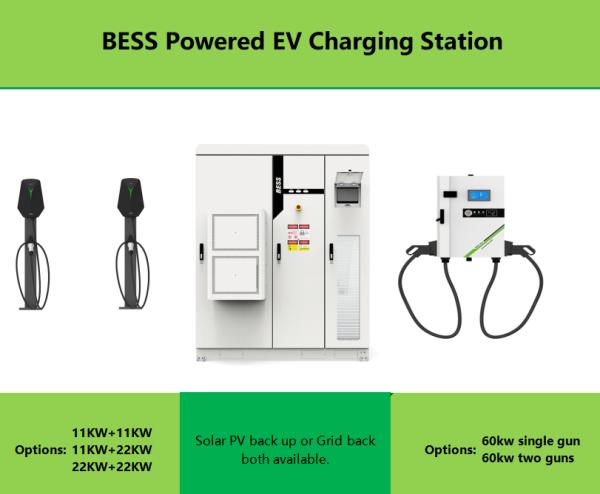 Lithium ion Battery charging station including 1 to 5 charging ports designed to enhance workflow efficiency through power delivery systems