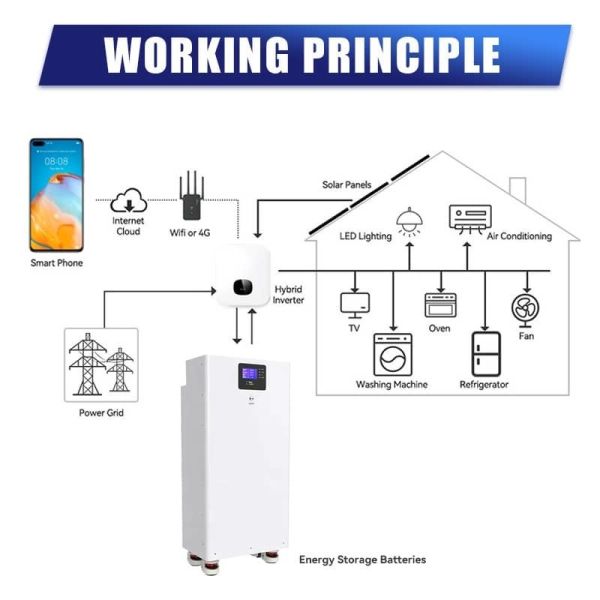 48V 300Ah LiFePO4 Battery 8000+ Cycles | High-Efficiency Home Energy Storage with Smart App Control