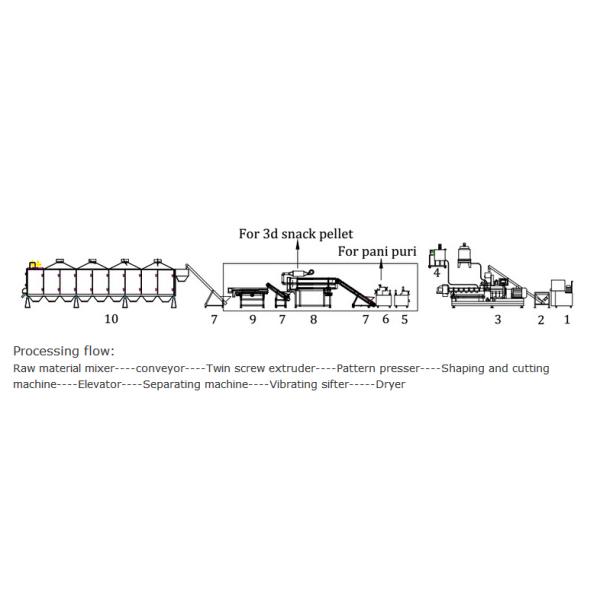 3D 2D Snack Pellet Food Making Machine Production Line 220V / 380V 150kg / H