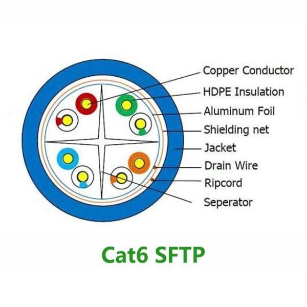 SFTP STP Indoor Cat6a Ethernet Lan Cable For Telecommunication