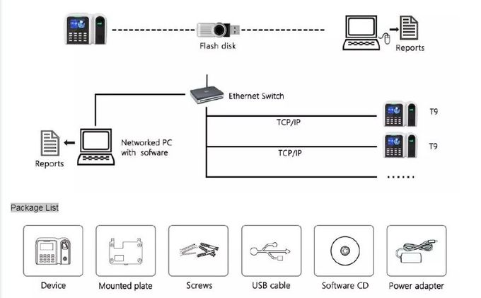 Машина посещаемости встречи наедине RFID биометрическая с TCP/IP