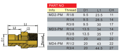 Медь универсальный тип формы отключенный сцепление Rectus серии 86/87/88