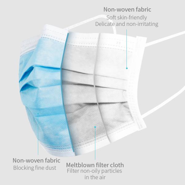 Ear Wearing Medical Disposable Face Mask Hospital High Protection Ability