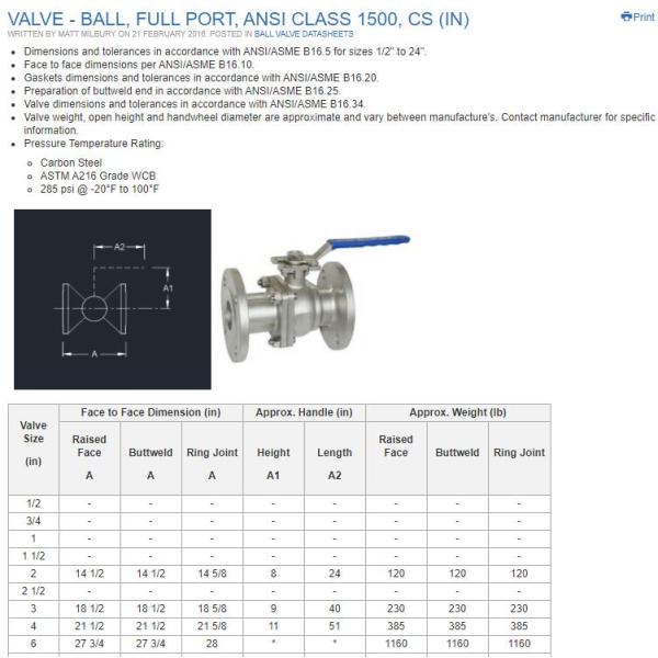 Dn40 Aisi 316l Pn16 3 Pieces Ball Valve Full Bore Npt Pdr 0.8 Seat En Standard