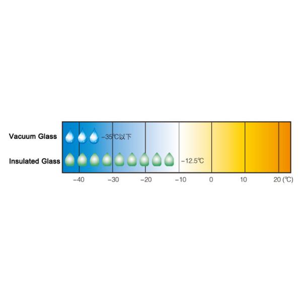 Стекло вакуума вакуума звукоизоляционное стеклянное