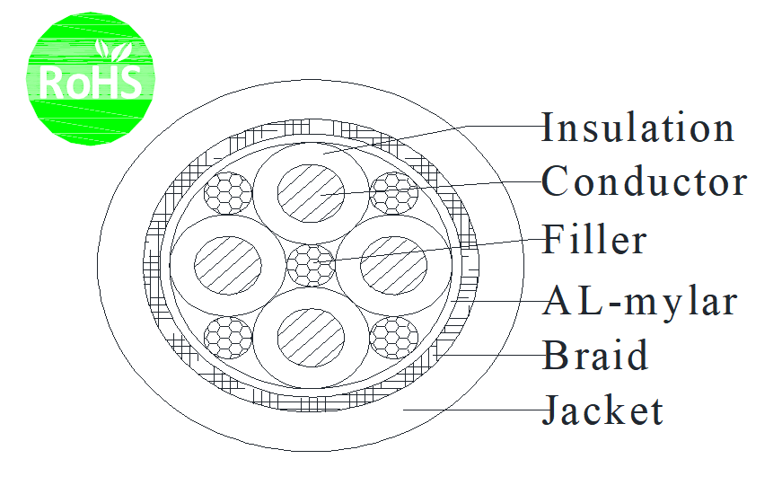 4C 20AWG UL2464 Tinned Copper Stranded Industrial Flexible Cable PVC Insulation PVC Jacket 300V