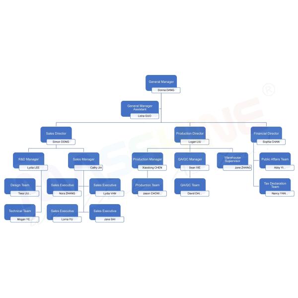 XI'AN MASSHINE HOME PRODUCTS CO., LTD.