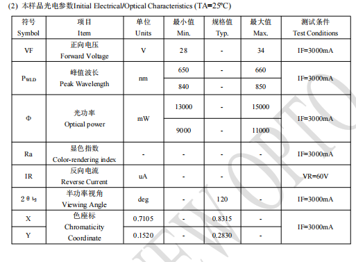 4046 IR LED чипы 100W 660nm 850nm Красный LED чип Долгая продолжительность жизни