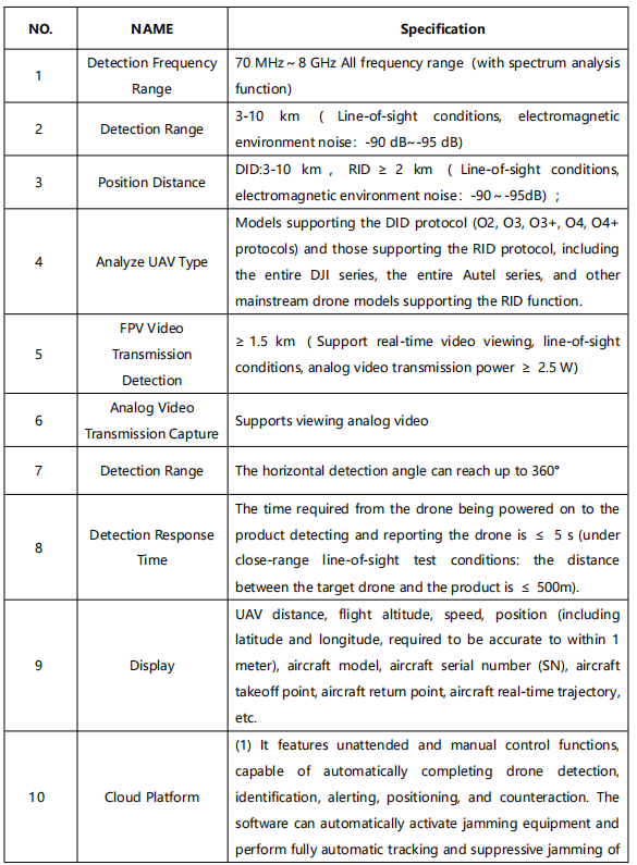 Fixed KZ - 02 Drone Detection Device Featuring A Full - Band RF Scanner, 360° Monitor, And GIS Cloud Platform