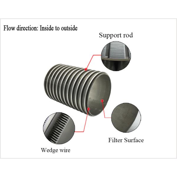Johnson Wedge Wire Rotary Drum Sieve Mesh Screen Tube Well Filter для обработки пищевых продуктов