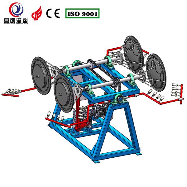 Automatic Noise Reduced Rotomoulding Machines For Quick Manufacturing