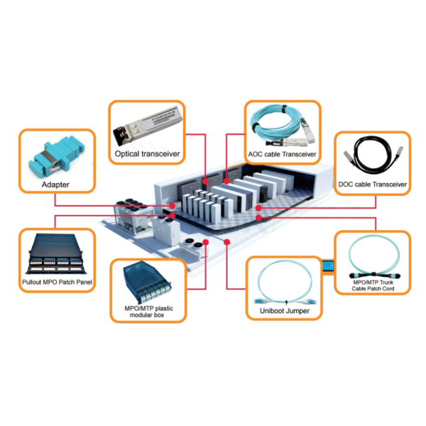12 Cores OM3 OM4 Multimode MTP/MPO to LC Fiber Optic Patch Panel Cassettes Module