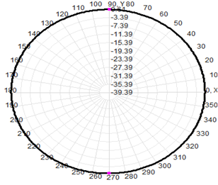 Antenna móvil de montaje magnético Lora 470-510MHz RG58 Cable 62x208mm